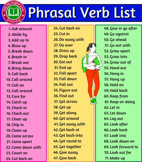 a2 phrasal verbs list